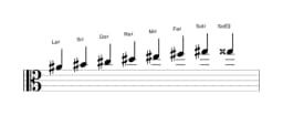 Spartiti della scala La Diesis Minore Bebop in tre ottave (4)
