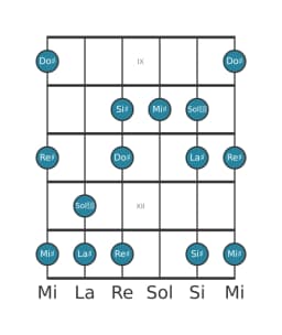 Scala per chitarra per La Diesis Minore Esatonica nella posizione 8