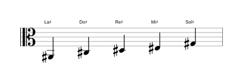 Spartiti della scala La Diesis Minore Pentatonica in tre ottave (2)