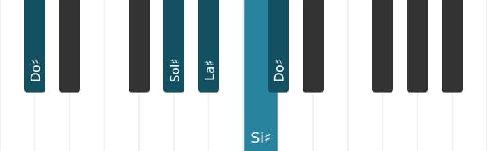 Intonazione al pianoforte dell'accordo La Diesis Minore nona - 3