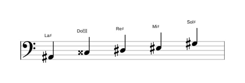 Spartiti della scala La Diesis Misolidia Pentatonica in tre ottave (2)
