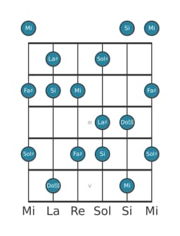 Scala per chitarra per La Diesis Misteriosa Diesis 1 nella posizione 0