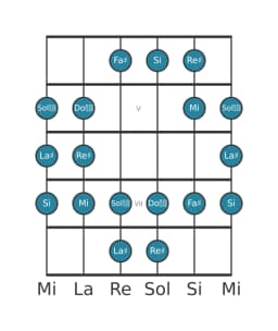 Scala per chitarra per La Diesis Persian nella posizione 3
