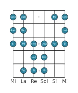 Scala per chitarra per La Diesis Persian nella posizione 4
