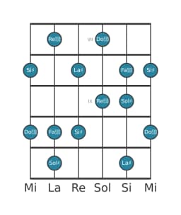 Scala per chitarra per La Diesis Prometheus nella posizione 6