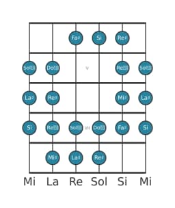 Scala per chitarra per La Diesis Purvi Raga nella posizione 3