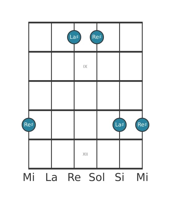Diagramma dell'intervallo per chitarra di Quarta giusta in posizione 7
