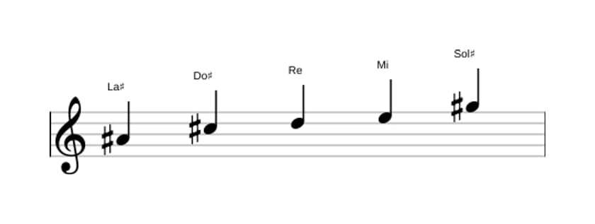 Spartiti della scala La Diesis Super Locria Pentatonica in tre ottave (4)
