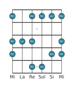 Scala per chitarra per La Diesis Vietnamita 1 nella posizione 10