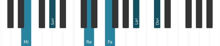 Intonazione al pianoforte dell'accordo Mi Dominante tredicesima bemolle nona diesis undicesima - 0