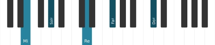 Intonazione al pianoforte dell'accordo Mi Dominante tredicesima senza quinta - 0
