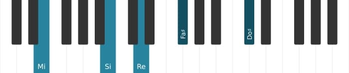 Intonazione al pianoforte dell'accordo Mi Dominante tredicesima sospeso quarta - 2