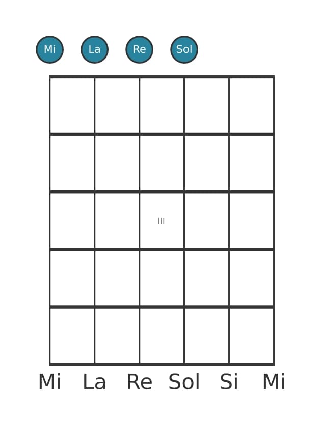 Voce della chitarra #1 dell'accordo Mi Quarta