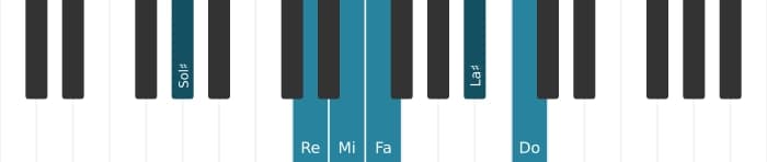 Intonazione al pianoforte dell'accordo Mi Dominante settima bemolle nona bemolle tredicesima diesis undicesima - 2