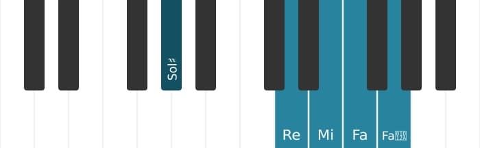 Intonazione al pianoforte dell'accordo Mi Dominante settima bemolle nona diesis nona - 2