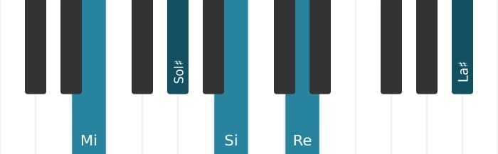 Intonazione al pianoforte dell'accordo Mi Settima di dominante con undicesima aumentata - 0
