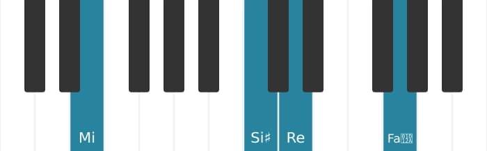 Intonazione al pianoforte dell'accordo Mi Dominante settima diesis quinta diesis nona - 1