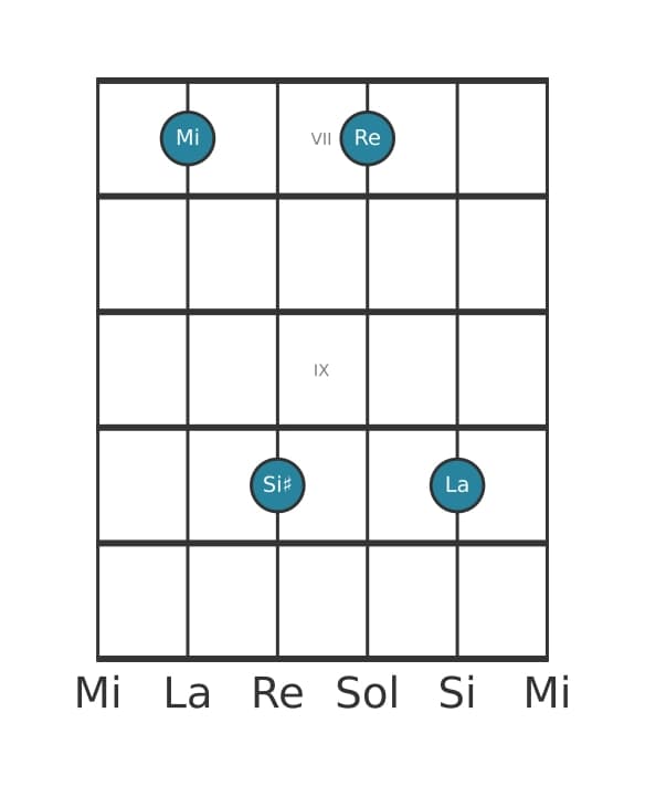 Voce della chitarra #1 dell'accordo Mi Dominante settima diesis quinta sospeso quarta