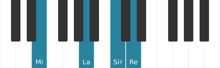Intonazione al pianoforte dell'accordo Mi Dominante settima diesis quinta sospeso quarta - 0