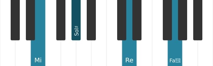 Intonazione al pianoforte dell'accordo Mi Settima di dominante con nona aumentata - 0