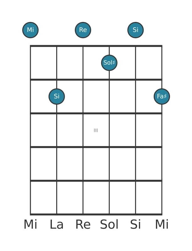 Voce della chitarra #1 dell'accordo Mi Dominante nona