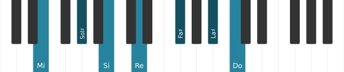 Intonazione al pianoforte dell'accordo Mi Dominante nona diesis undicesima bemolle tredicesima - 0