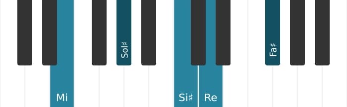 Intonazione al pianoforte dell'accordo Mi Dominante nona diesis quinta - 0