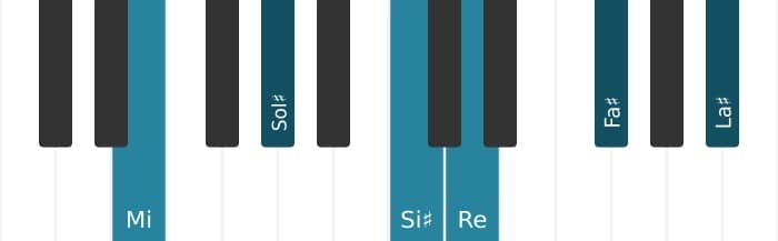 Intonazione al pianoforte dell'accordo Mi Dominante nona diesis quinta diesis undicesima - 0