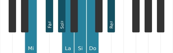 Scala di pianoforte per Mi Armonica Maggiore