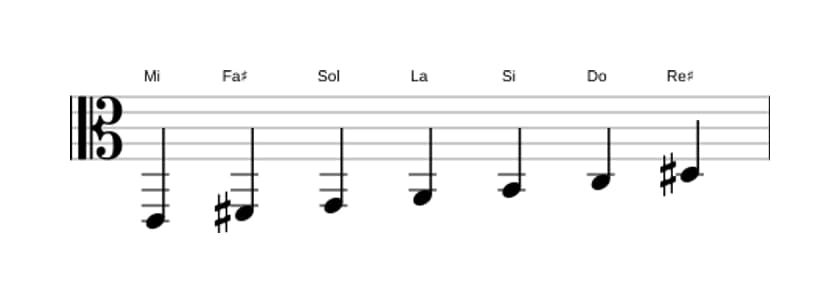 Spartiti della scala Mi Armonica Minore in tre ottave (2)