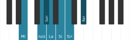 Scala di pianoforte per Mi Aumentata Eptatonica