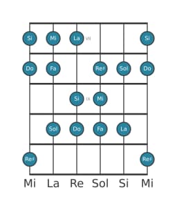 Scala per chitarra per Mi Balinese nella posizione 6