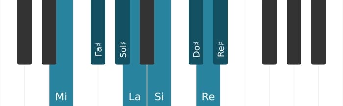 Scala di pianoforte per Mi Bebop