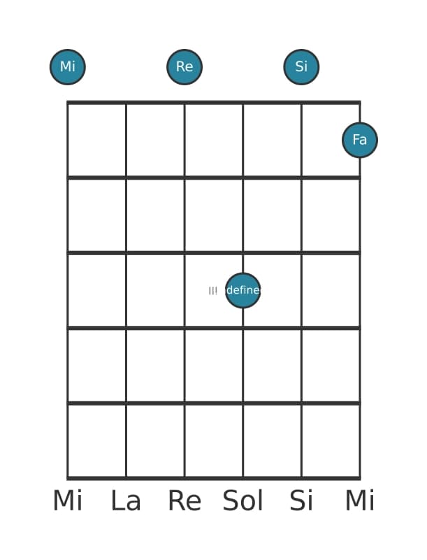 Voce della chitarra #1 dell'accordo Mi Sospesa quarta bemolle nona