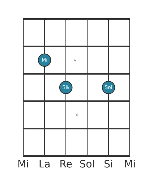 Voce della chitarra #1 dell'accordo Mi Diminuito