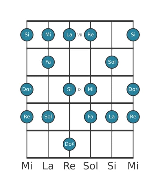 Scala per chitarra per Mi Dorico ♭2 nella posizione 6