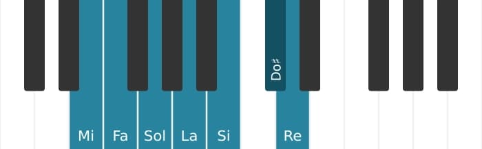 Scala di pianoforte per Mi Dorico ♭2