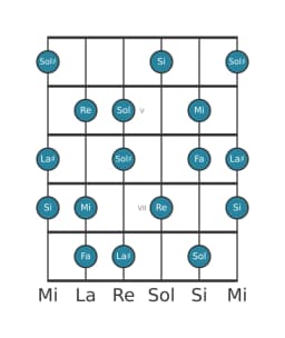 Scala per chitarra per Mi Flamenco nella posizione 3