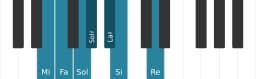Scala di pianoforte per Mi Flamenco