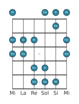 Scala per chitarra per Mi Hirajoshi nella posizione 0