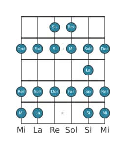 Scala per chitarra per Mi Ichikosucho nella posizione 7
