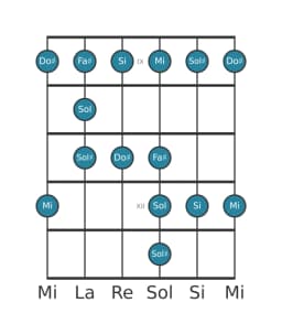 Scala per chitarra per Mi Maggiore Blues nella posizione 8