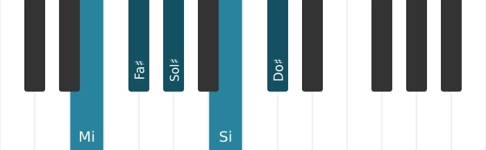 Scala di pianoforte per Mi Maggiore Pentatonica