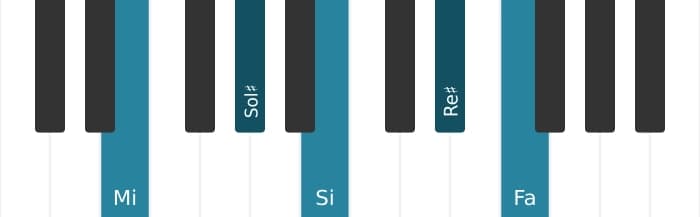 Intonazione al pianoforte dell'accordo Mi Maggiore settima bemolle nona - 0
