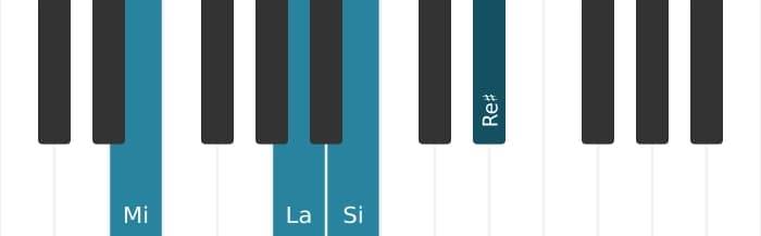 Intonazione al pianoforte dell'accordo Mi Maggiore settima sospeso quarta - 0