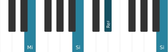 Intonazione al pianoforte dell'accordo Mi Maggiore settima sospeso quarta - 2