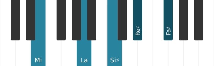 Intonazione al pianoforte dell'accordo Mi Maggiore nona diesis quinta sospeso quarta - 0