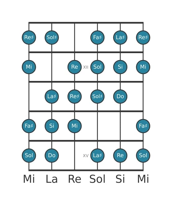 Scala per chitarra per Mi Messiaen's Mode 3 nella posizione 10