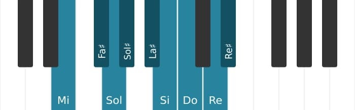 Scala di pianoforte per Mi Messiaen's Mode 3