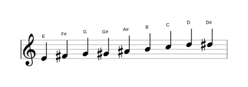 Spartiti della scala Mi Messiaen's Mode 3 in tre ottave (4)